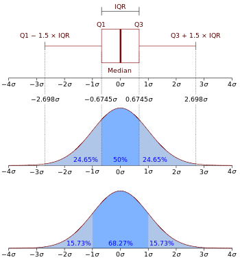 350px-Boxplot_vs_PDF.svg.png