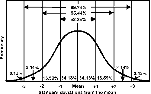 normal distribution-2015.png