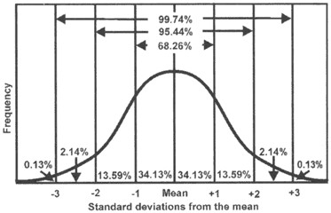normal distribution- 2003.jpg
